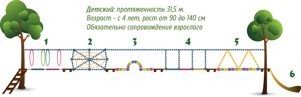 Миниатюра: Веревочный парк «Ёжкины дорожки»
